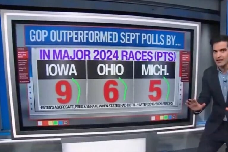 CNN Admits GOP Will Hold Senate If Polling Trends Continue